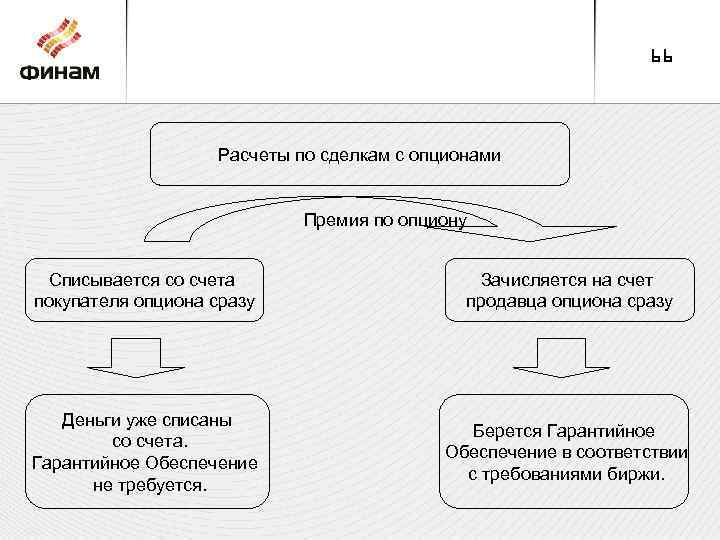 Гарантированное обеспечение