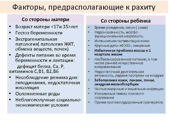 Со стороны матери. Факторы способствующие развитию рахита. Предрасполагающие факторы рахита. Факторы предрасполагающие к развитию рахита. Факторы предрасполагающие к развитию рахита со стороны матери.