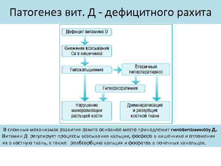 Презентация на тему профилактика рахита у детей