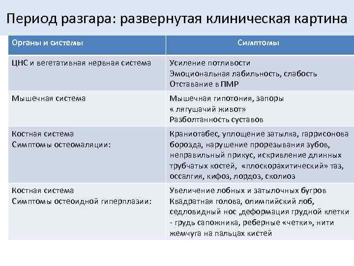 Период разгара: развернутая клиническая картина Органы и системы Симптомы ЦНС и вегетативная нервная система