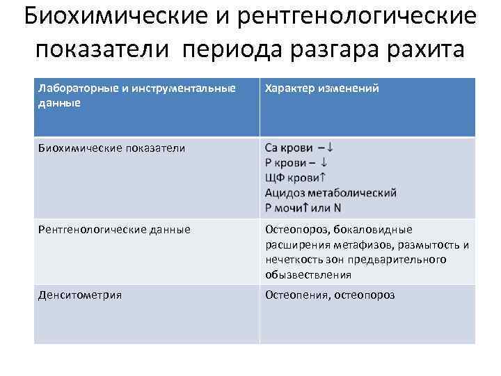 Для начального периода рахита характерна следующая рентгенологическая картина