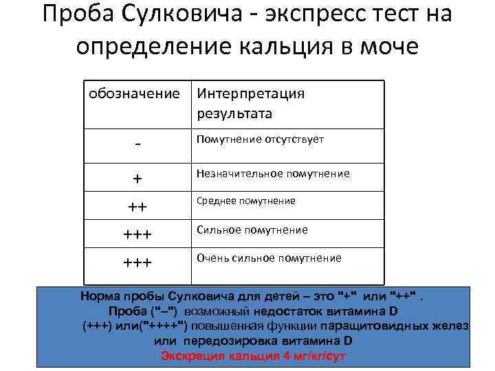 Образец и правило интерпретация результатов