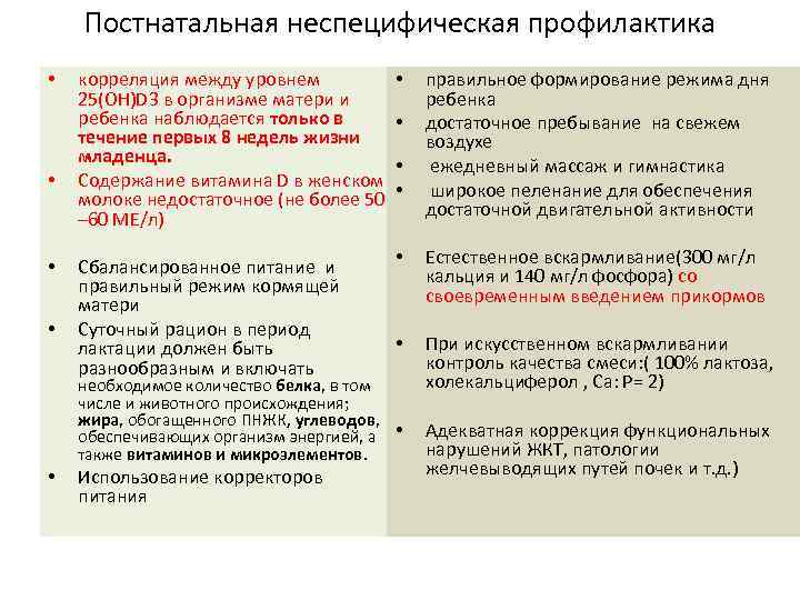 Постнатальная неспецифическая профилактика • • корреляция между уровнем 25(ОН)D 3 в организме матери и
