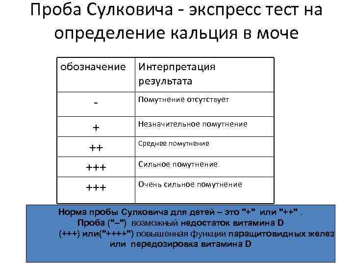 Проба Сулковича - экспресс тест на определение кальция в моче обозначение + ++ +++