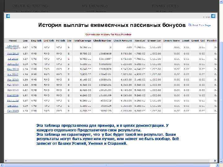 История выплаты ежемесячных пассивных бонусов Эта таблица представлена для примера, и в целях демонстрации.