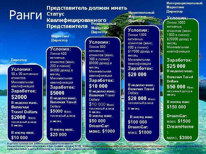 Ранги Представитель должен иметь Национальный Статус Маркетинг Директор Квалифицированного Региональный Представителя Маркетинг Директор Условия: