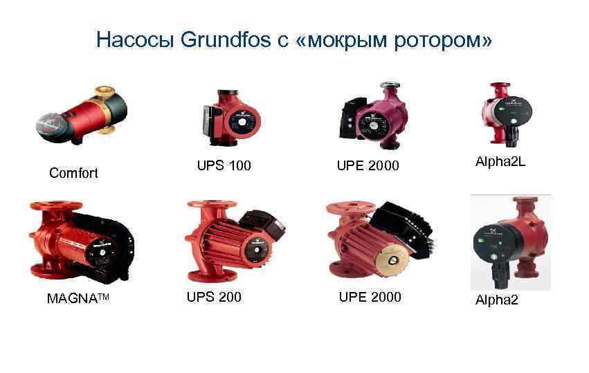 Насосы Grundfos с «мокрым ротором» Comfort MAGNATM UPS 100 UPS 200 UPE 2000 Alpha