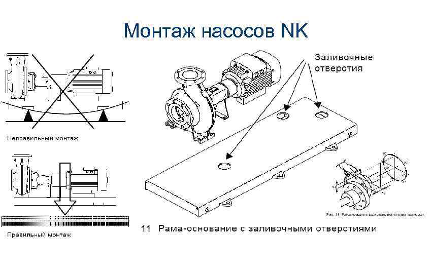 Монтаж насосов NK 