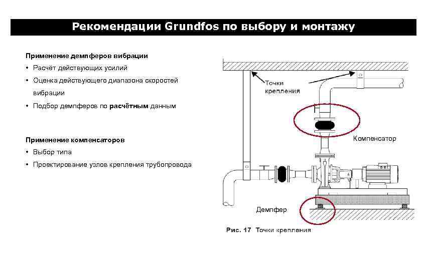 Рекомендации Grundfos по выбору и монтажу Применение демпферов вибрации • Расчёт действующих усилий •