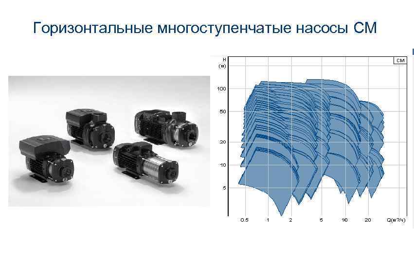 Горизонтальные многоступенчатые насосы CM 