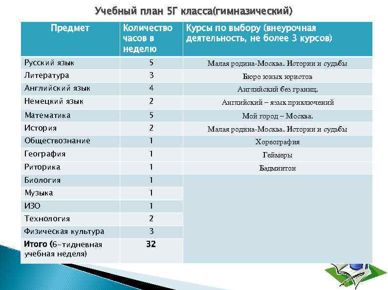 Какие предметы в 7 классе в школе