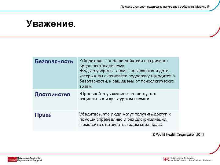 Психосоциальная поддержка на уровне сообществ: Модуль 5 Уважение. Безопасность • Убедитесь, что Ваши действия