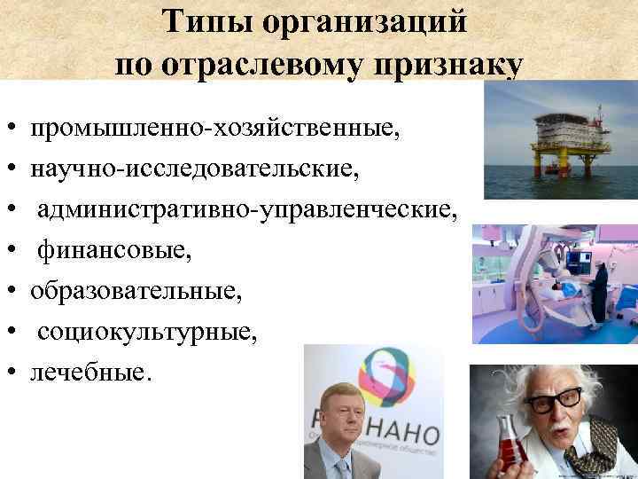 Современные признаки организаций