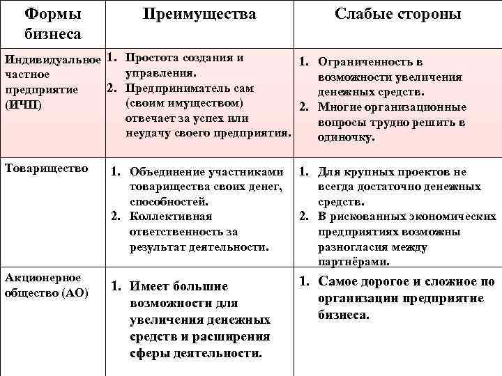 Минусы хозяйственного товарищества