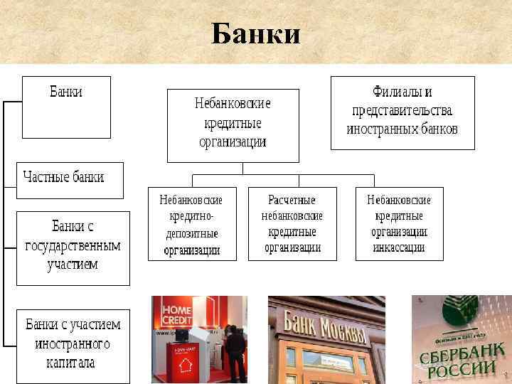 Банки 