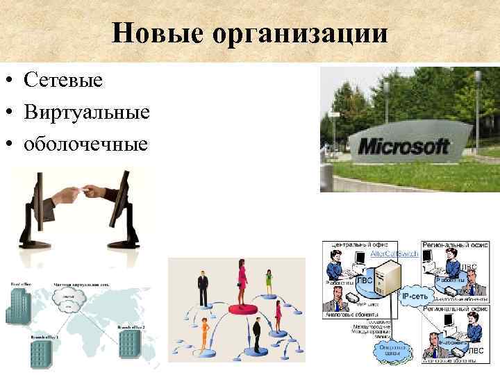 Новые организации • Сетевые • Виртуальные • оболочечные 