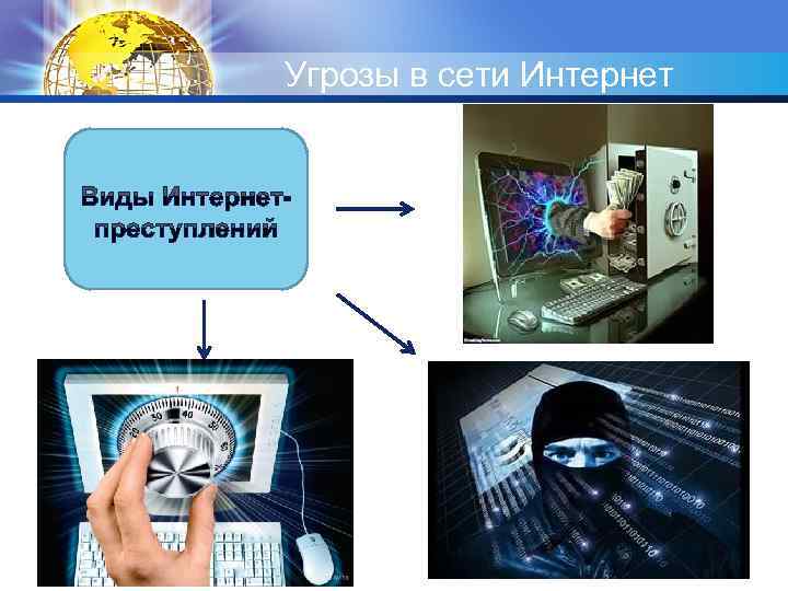 Угрозы в сети Интернет 