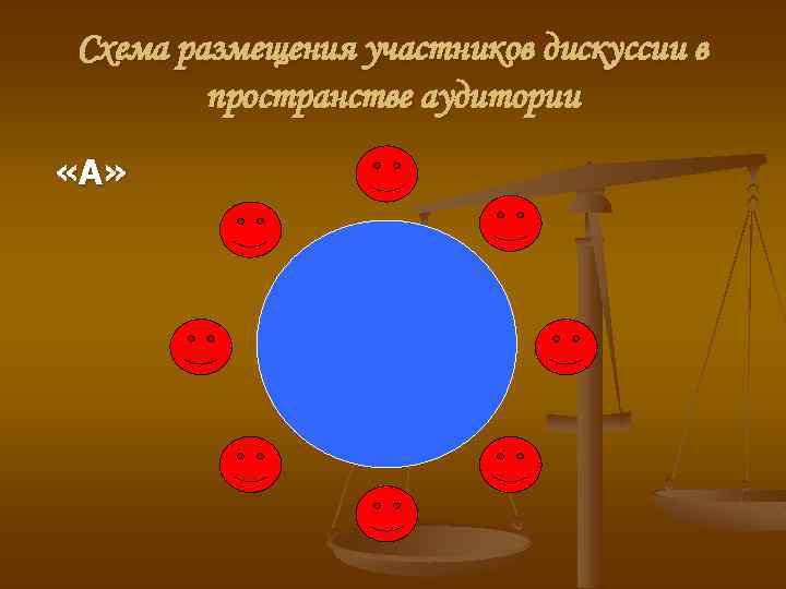 Схема размещения участников дискуссии в пространстве аудитории «А» 