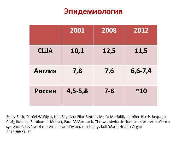 Эпидемиология 2001 2008 2012 США 10, 1 12, 5 11, 5 Англия 7, 8