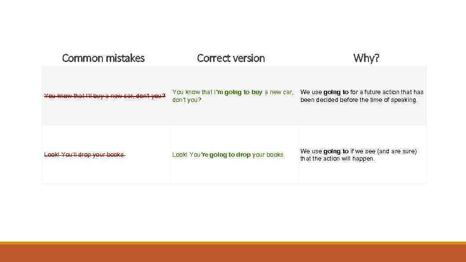  Common mistakes Correct version Why? You know that I'll buy a new car,