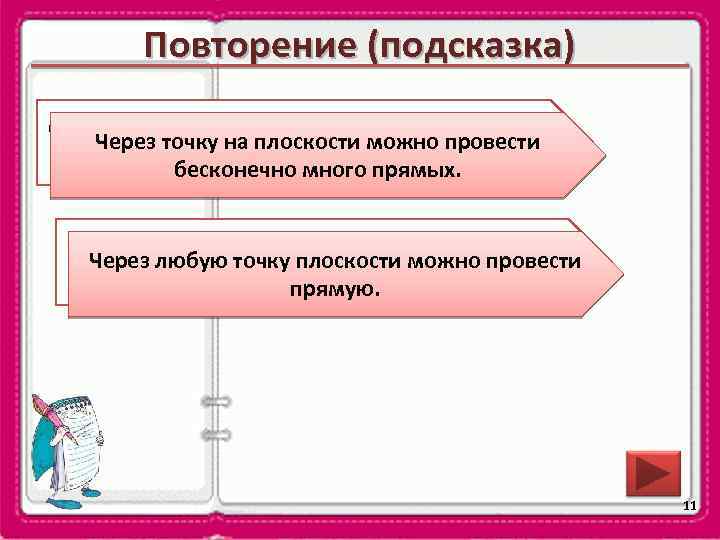 Повторение (подсказка) Сколько прямых можно провести через точку на Через точку на плоскости можно