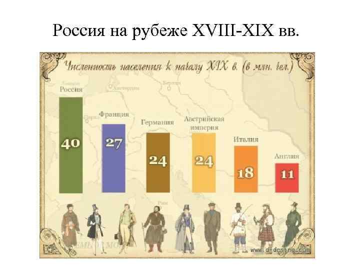 Россия на рубеже XVIII-XIX вв. 