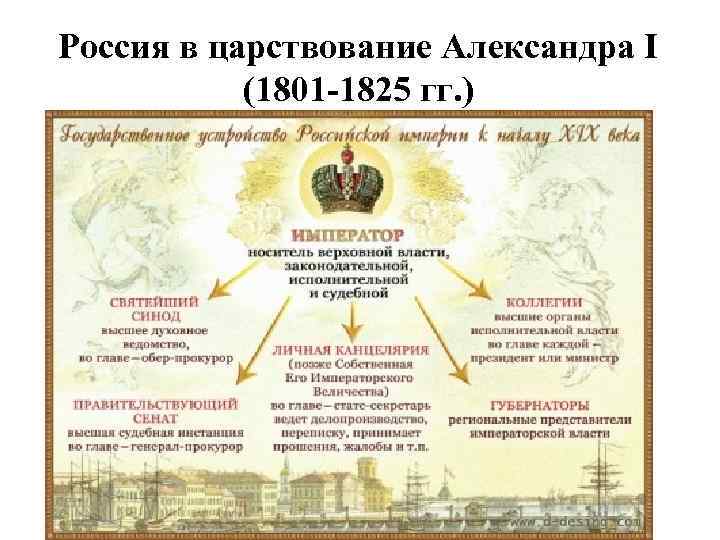 Российская империя в период правления