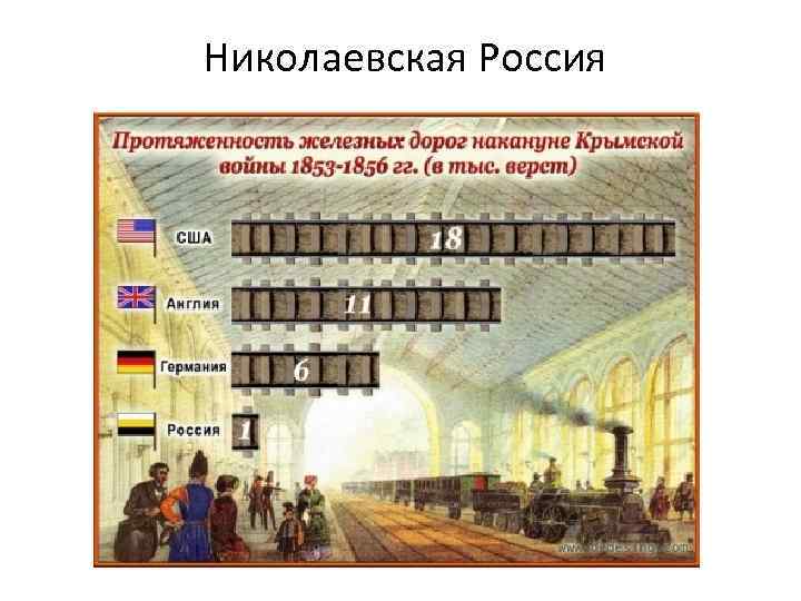 Николаевская Россия 