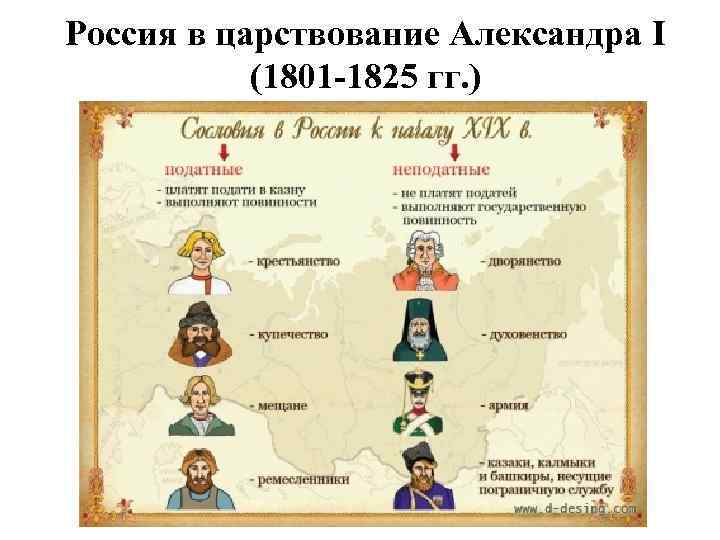 Россия в царствование Александра I (1801 -1825 гг. ) 