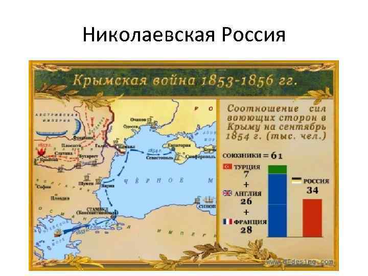 Николаевская Россия 