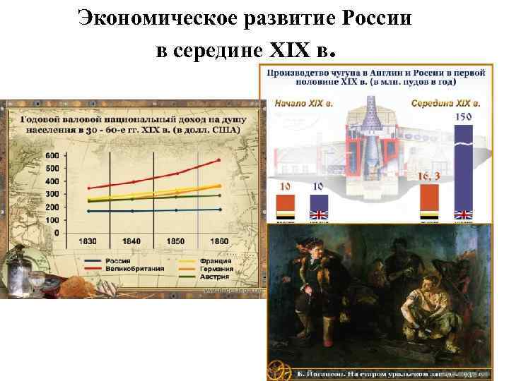Экономическое развитие России в середине XIX в. 