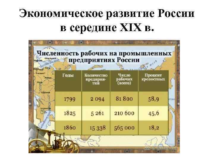 Экономическое развитие России в середине XIX в. 