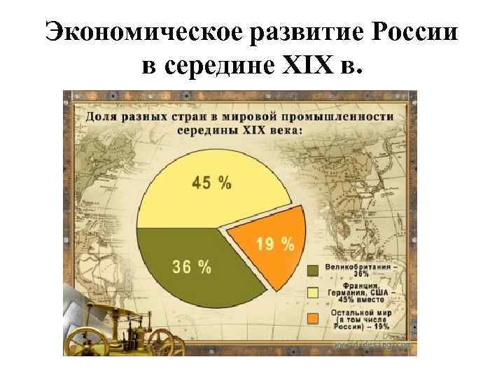 Экономическое развитие России в середине XIX в. 