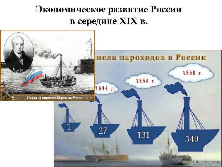 Экономическое развитие России в середине XIX в. 