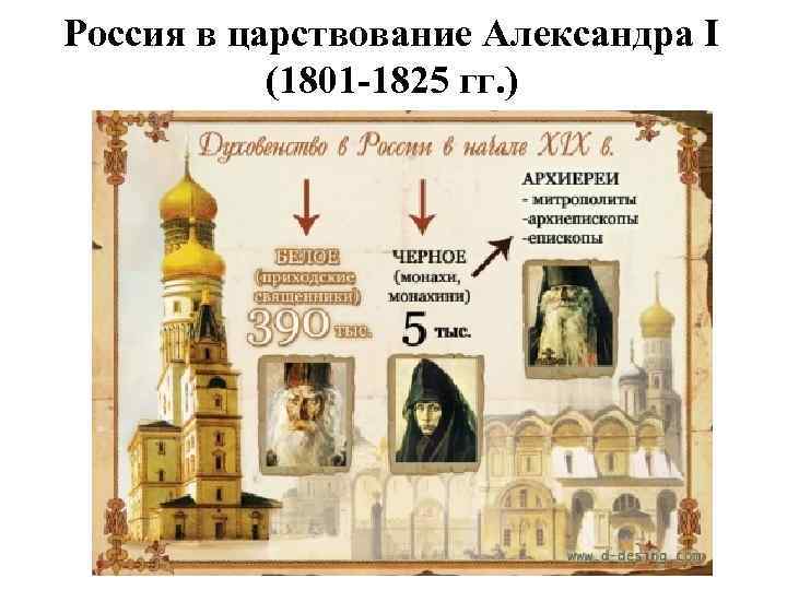 Россия в царствование Александра I (1801 -1825 гг. ) 