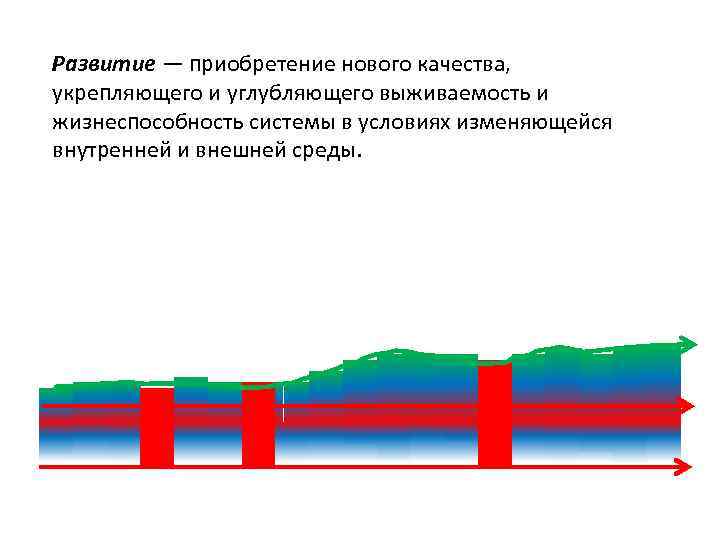 Развитие — приобретение нового качества, укрепляющего и углубляющего выживаемость и жизнеспособность системы в условиях