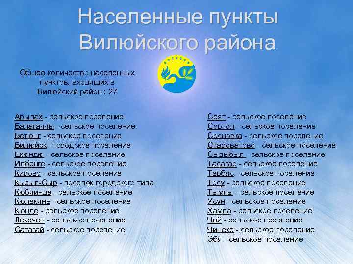 Населенные пункты Вилюйского района Общее количество населенных пунктов, входящих в Вилюйский район : 27