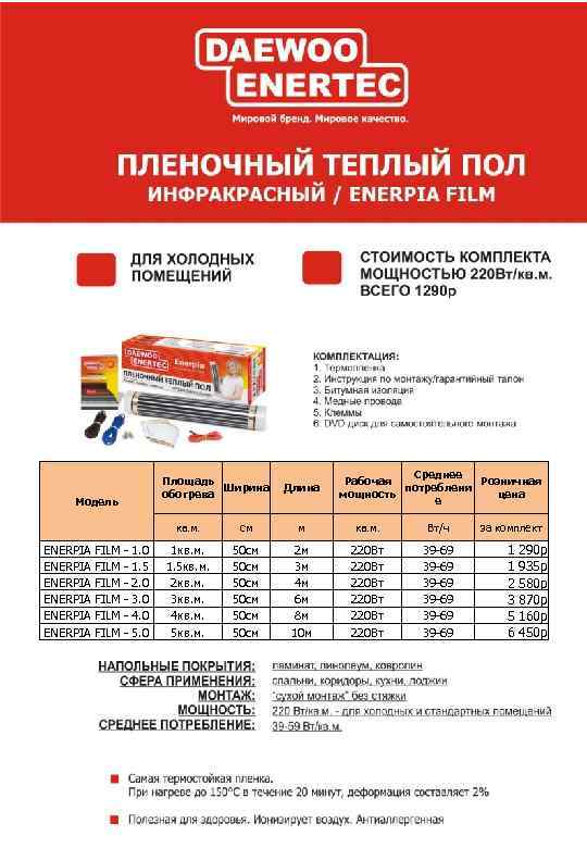 Модель Площадь Ширина обогрева Длина Среднее Рабочая Розничная потреблени мощность цена е кв. м.