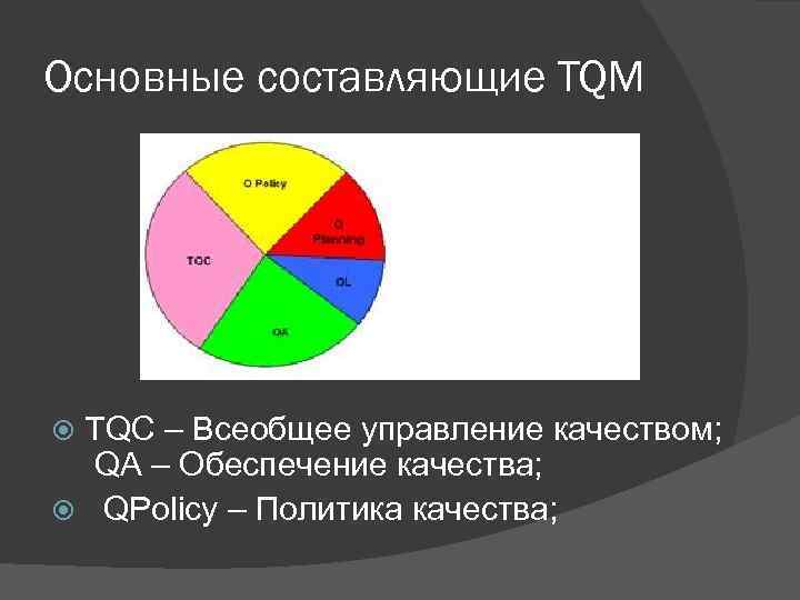 Основные составляющие TQM TQC – Всеобщее управление качеством; QA – Обеспечение качества; QPolicy –
