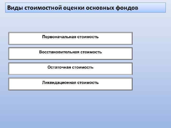 Виды стоимостной оценки основных фондов 