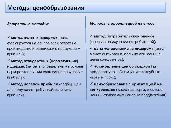 Методы ценообразования Затратные методы: Методы с ориентацией на спрос: ü метод полных издержек (цена