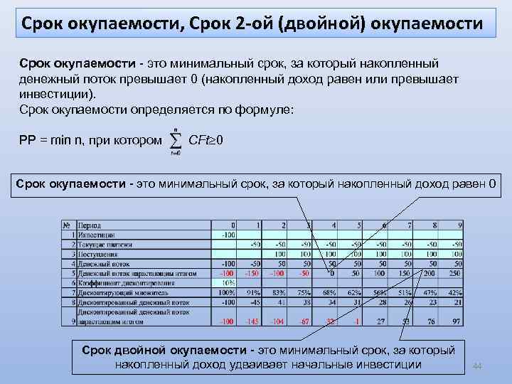 Срок окупаемости, Срок 2 ой (двойной) окупаемости Срок окупаемости - это минимальный срок, за