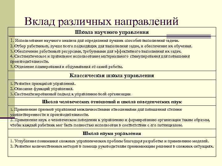 Современные школы научного менеджмента. Вклад научной школы менеджмента. Школа научного управления вклад в науку. Научные школы менеджмента таблица. Школа научного управления основной вклад школы.