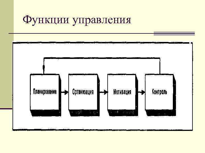 Функции управления 