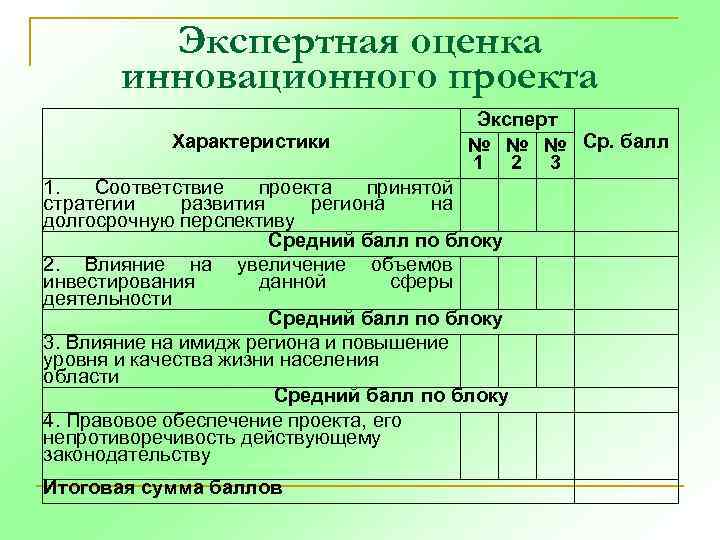 Оценивание инновационных проектов