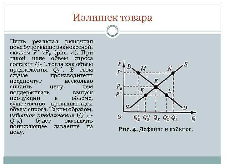 Избыток продуктов. Излишек товара. Товарный излишек. Избыток товара. Излишки продуктов.