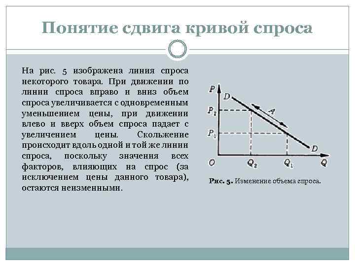 На рисунке показана кривая спроса