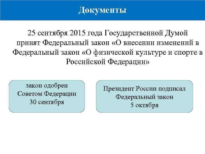 Документы 25 сентября 2015 года Государственной Думой принят Федеральный закон «О внесении изменений в