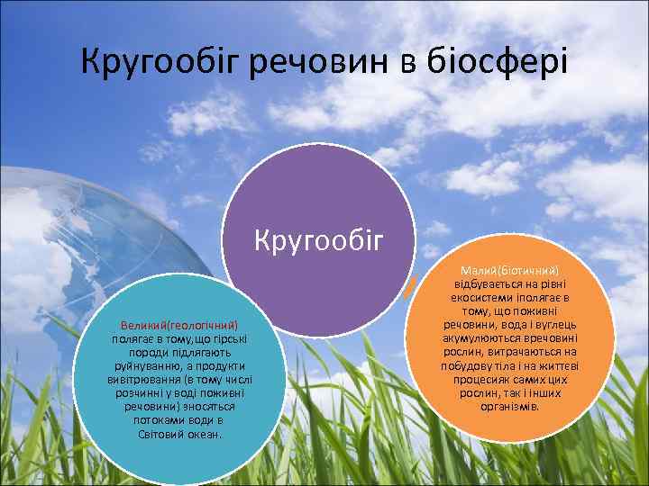 Кругообіг речовин в біосфері Кругообіг Великий(геологічний) полягає в тому, що гірські породи підлягають руйнуванню,