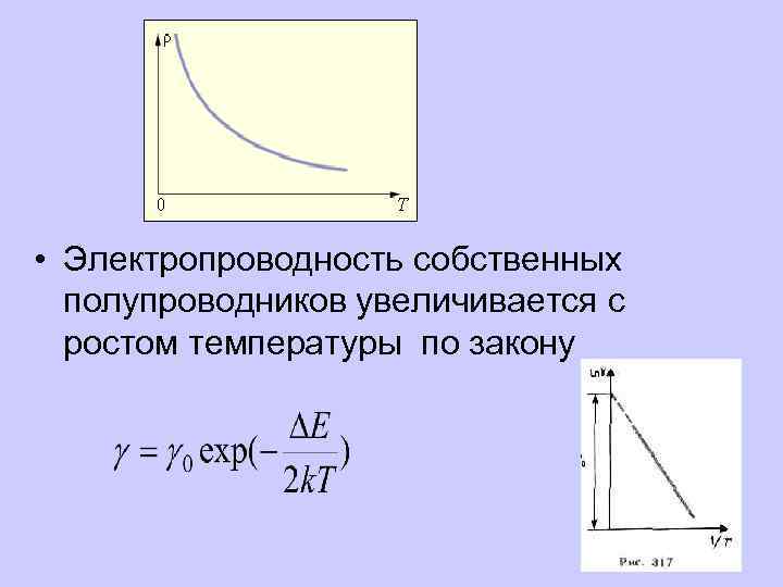  • Электропроводность собственных полупроводников увеличивается с ростом температуры по закону 